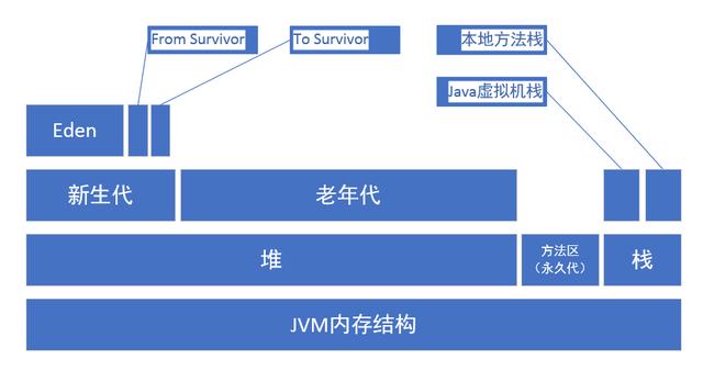 JVM详细参数说明（jdk1.8）